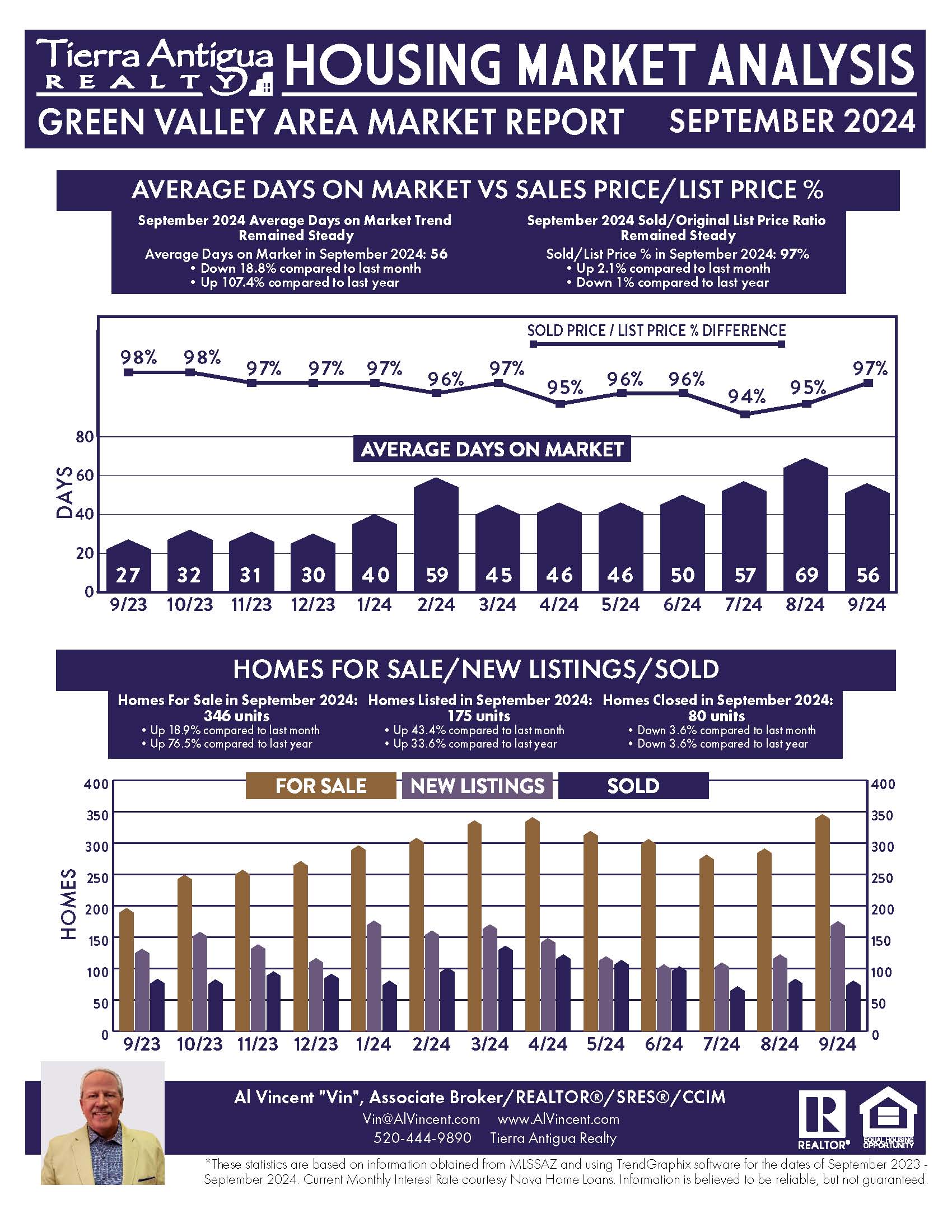 Market Data Reports