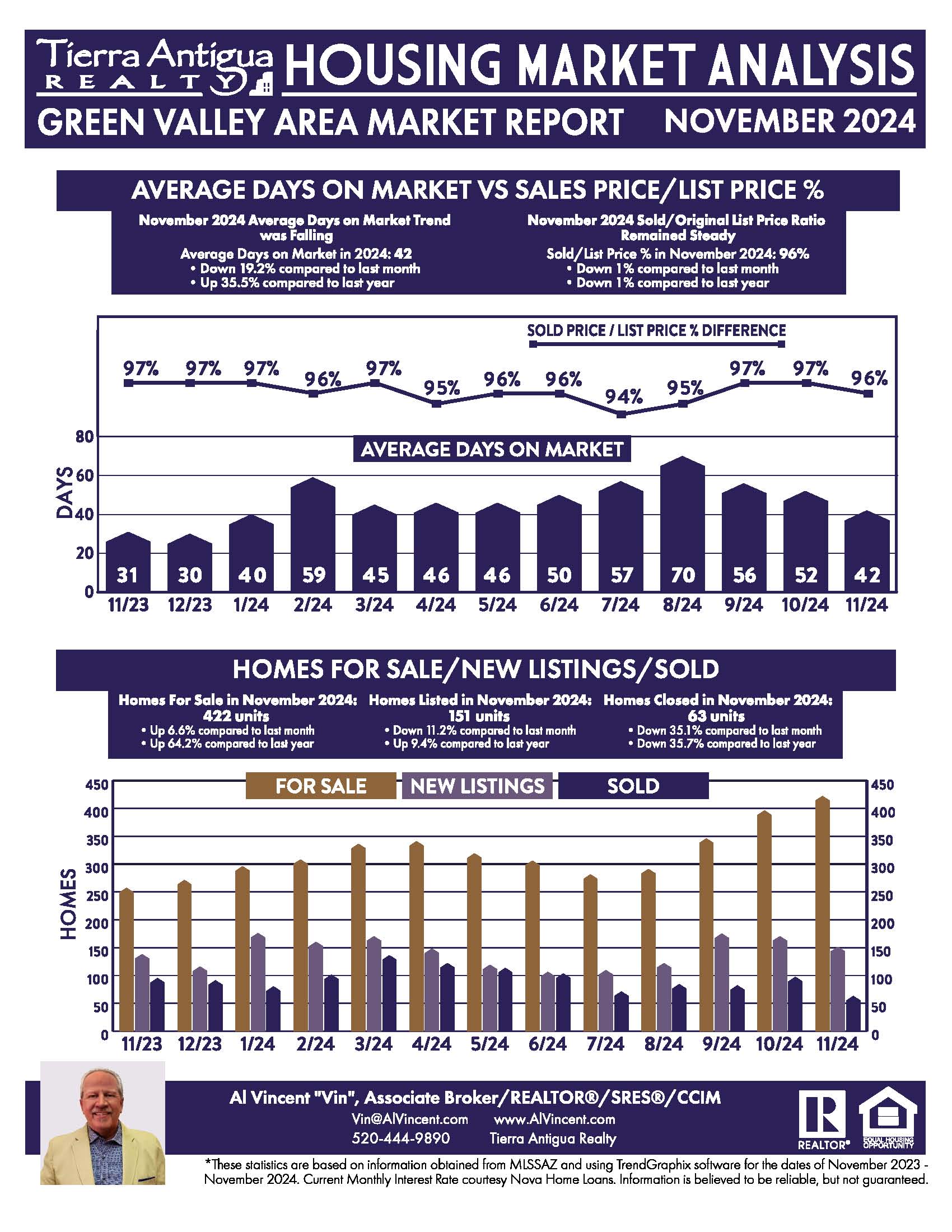 Market Data Reports