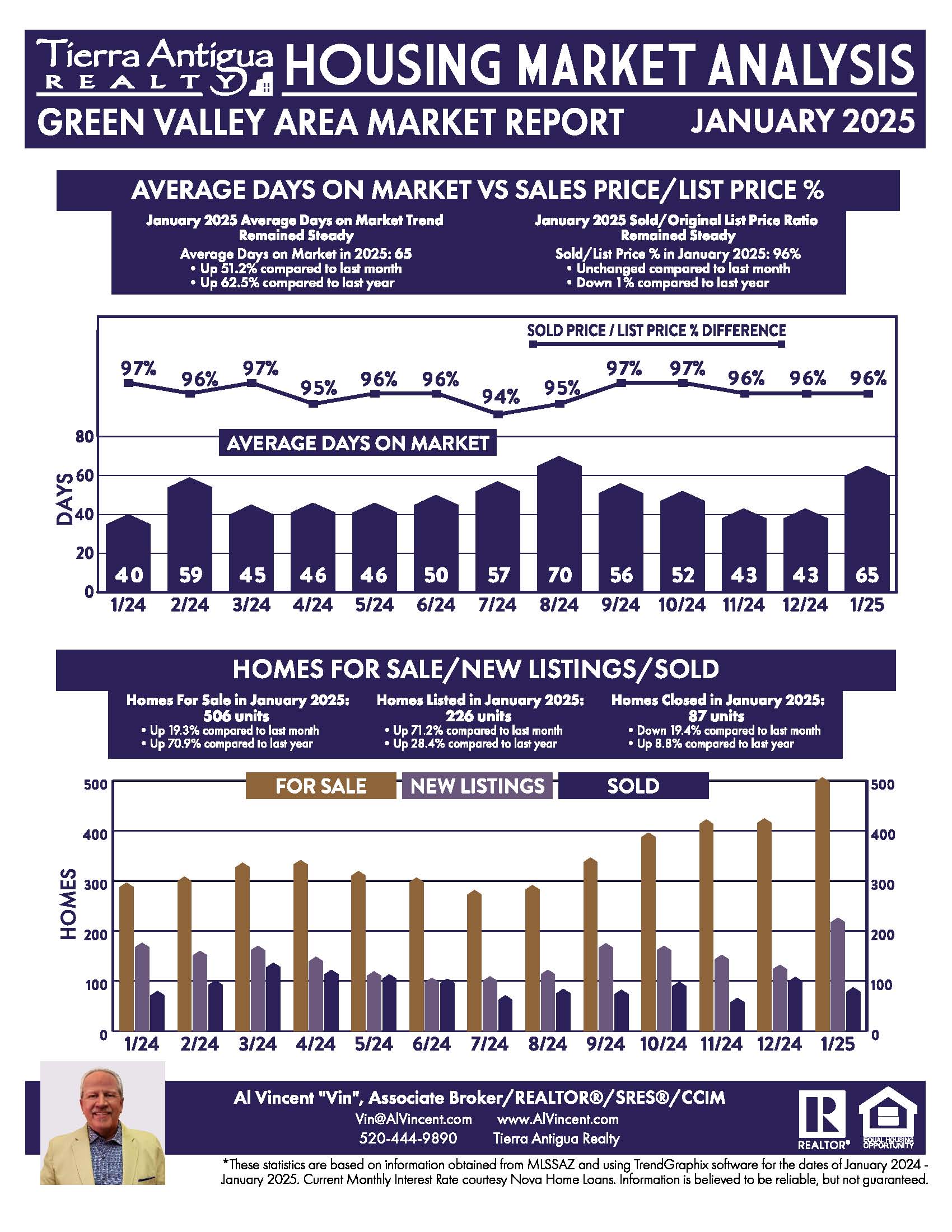 Market Data Reports